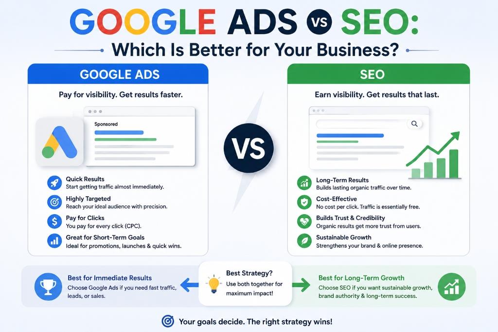 Google Ads vs SEO Article Cover