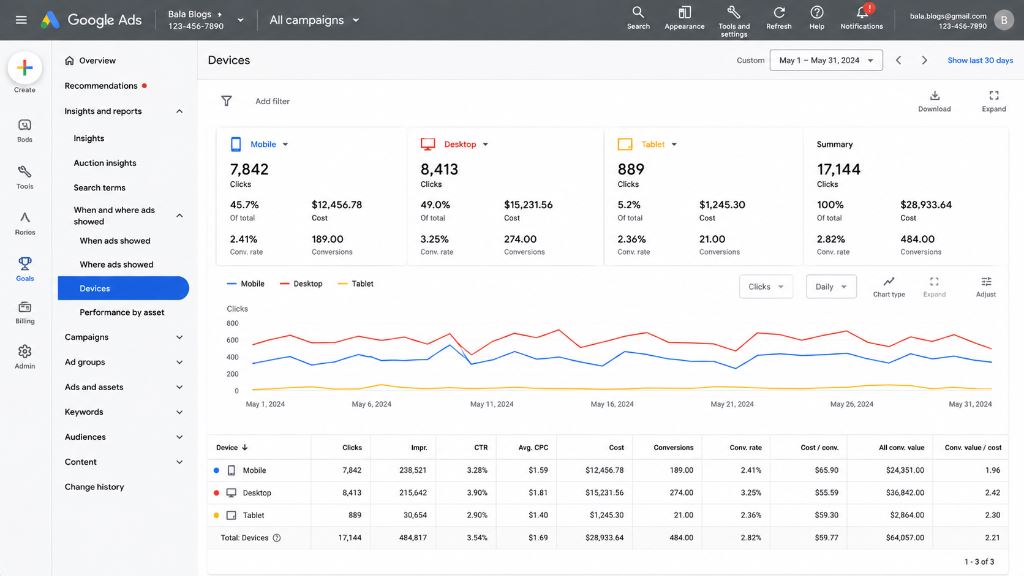 Google Ads Optimization: Review Device Performance