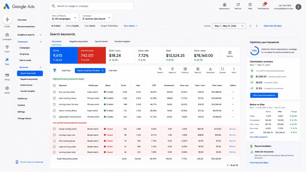 Google Ads Optimization: Pause Underperforming Keywords