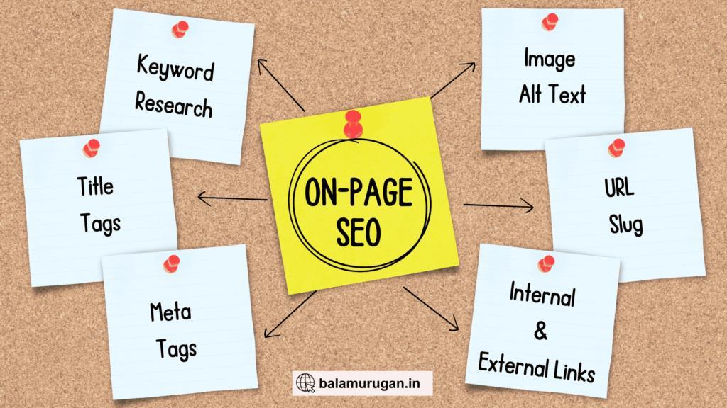 On-Page SEO Techniques Cover