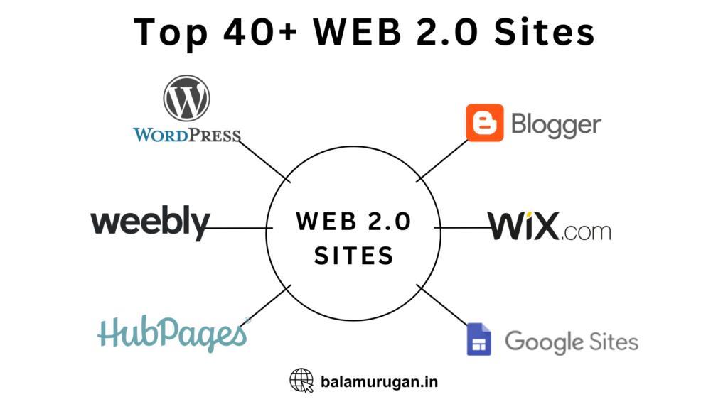 Top 40+ Web 2.0 Submission Sites in 2026 Cover
